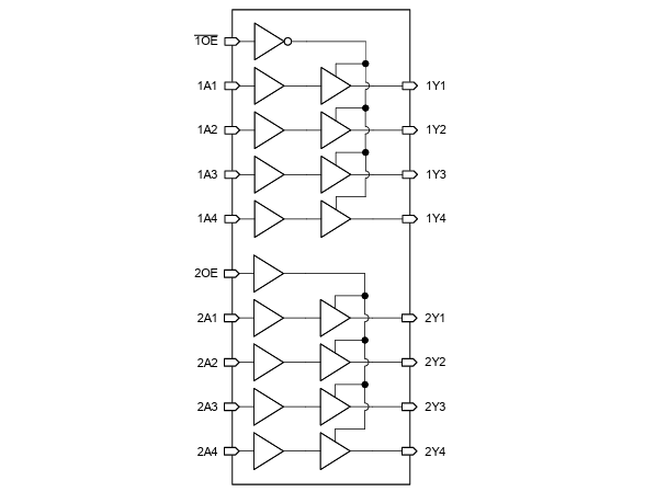 Block Diagram - Texas Instruments SN74LVC241A Octal Buffers & Line Drivers