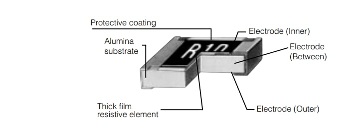 Panasonic Electronic Components ERJ Low Resistance Resistors