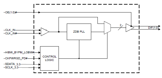 Block Diagram - Renesas Electronics 9FGVxxx/9DBVxxx PCI Express® Timers