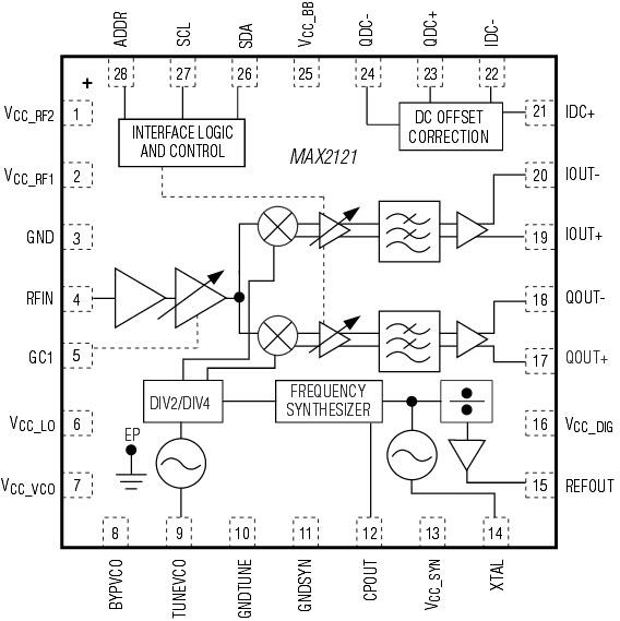 Block Diagram - Analog Devices / Maxim Integrated MAX2121 Direct-Conversion Tuner IC