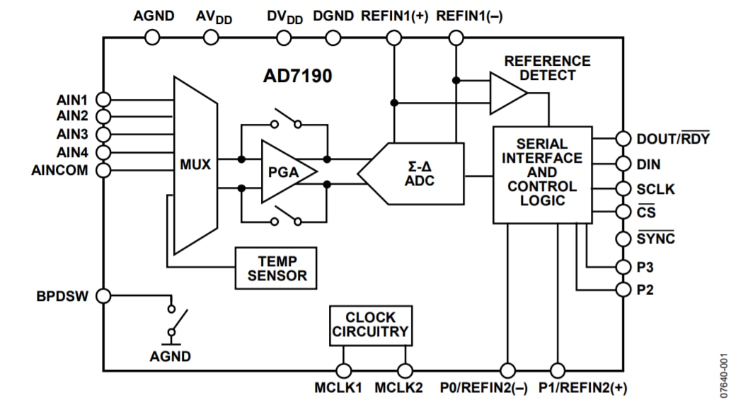 Analog Devices Inc. AD7190 24-Bit Sigma-Delta ADC Analog Devices Inc. AD7190 24-Bit Sigma-Delta ADC