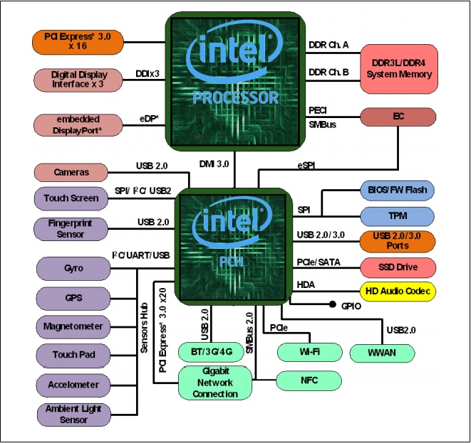 CPU i7-9700✖️4個 i7-6700 i5-9500 各種6個セット CPU i7-9700✖️4個 i7-6700 i5-9500 各種6個セット