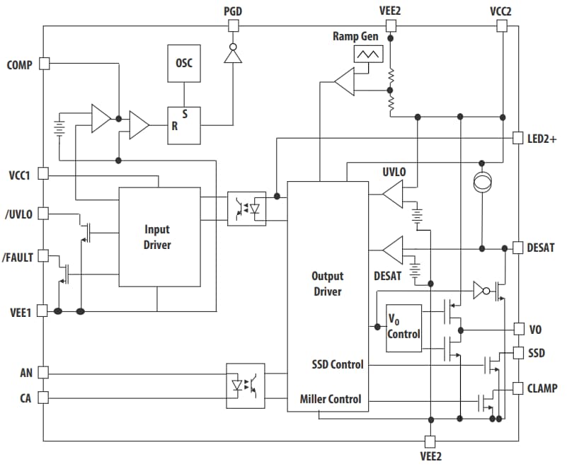 Block Diagram - Broadcom ACPL-33JT Automotive 2.5A Gate Drive Optocoupler