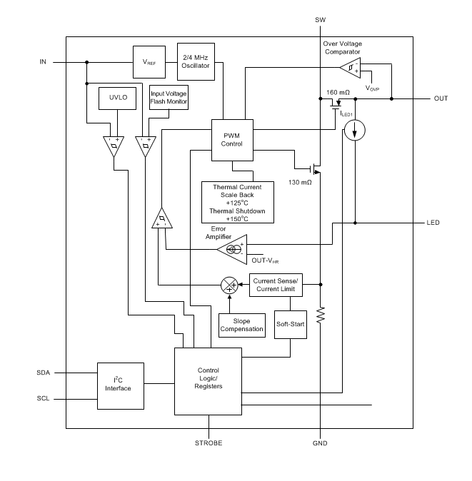Block Diagram - Texas Instruments LM36010 Synch-Boost Single-LED Flash Drivers