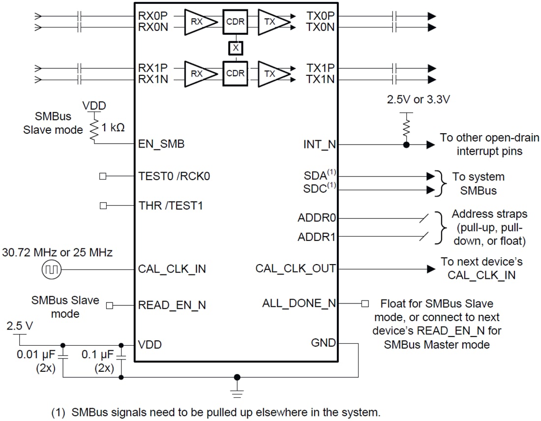 Schematic - Texas Instruments DS250DF230 Dual-Channel Multi-Rate Retimer