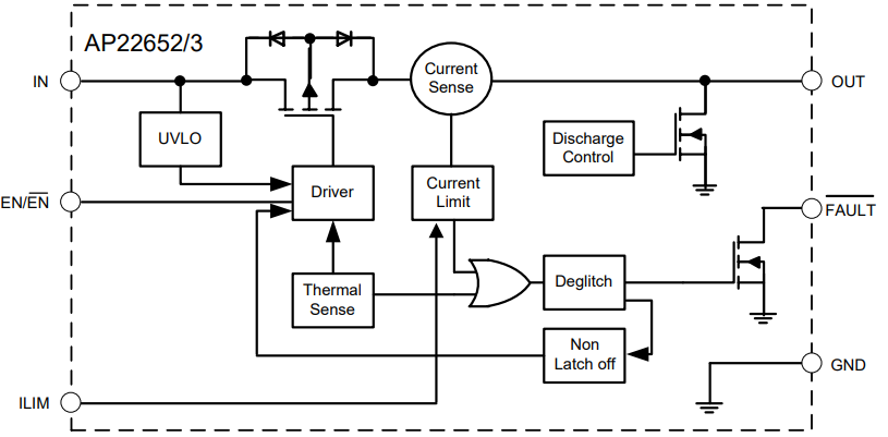 Block Diagram - Diodes Incorporated AP22652/3 Current Limited Power Switches Block Diagram - Diodes Incorporated AP22652/3 Current Limited Power Switches