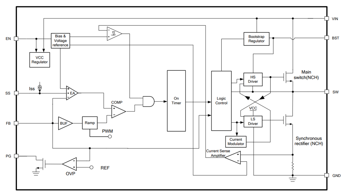 Block Diagram - Monolithic Power Systems (MPS) MP2333x Synchronous Buck Converters