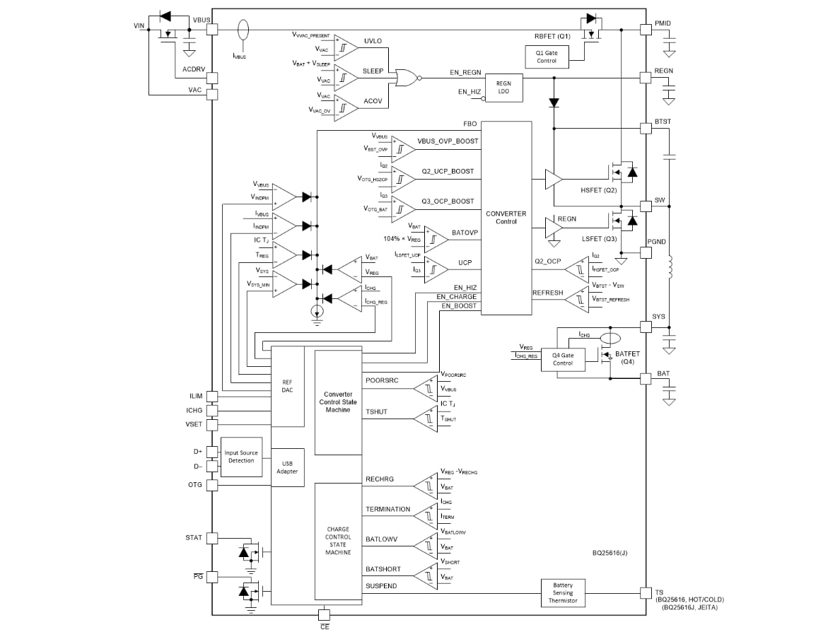 Block Diagram - Texas Instruments bq25616/616J Buck Battery Chargers