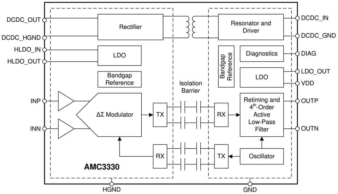 Block Diagram - Texas Instruments AMC3330/AMC3330-Q1 Precision Isolated Amplifier