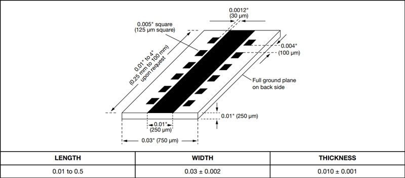 Vishay MTLP Micro-Strip Transmission Line Resistor Arrays Vishay MTLP Micro-Strip Transmission Line Resistor Arrays