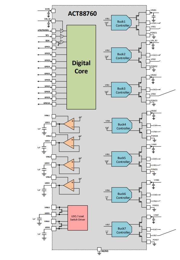Block Diagram - Qorvo ACT88760 Advanced PMIC