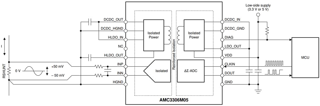 Application Circuit Diagram - Texas Instruments AMC3306M05/AMC3306M05-Q1 Delta-Sigma Modulator