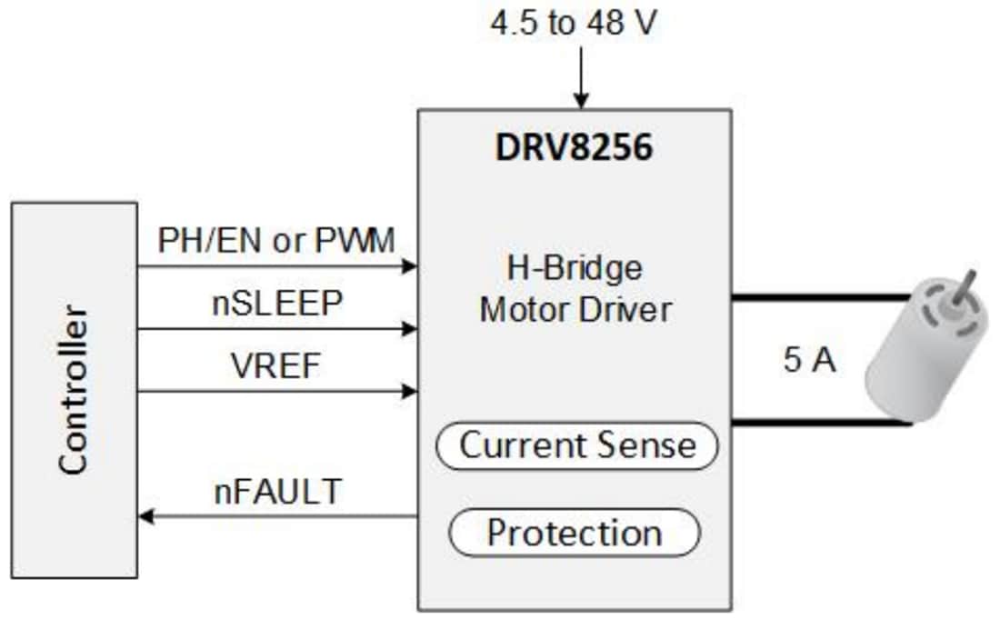 Schematic - Texas Instruments DRV8256E/DRV8256P H-Bridge Motor Drivers