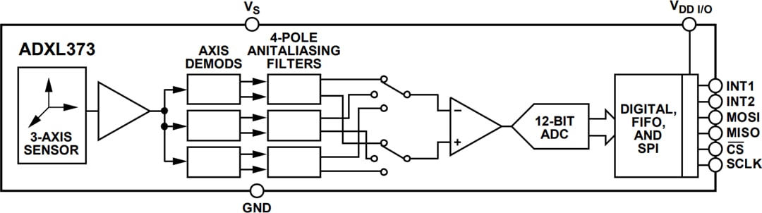 Block Diagram - Analog Devices Inc. ADXL373 Micropower 3-Axis MEMS Accelerometer Block Diagram - Analog Devices Inc. ADXL373 Micropower 3-Axis MEMS Accelerometer