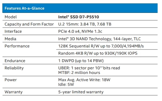 Chart - Solidigm D7-P5510 SSDs (Formerly Intel)