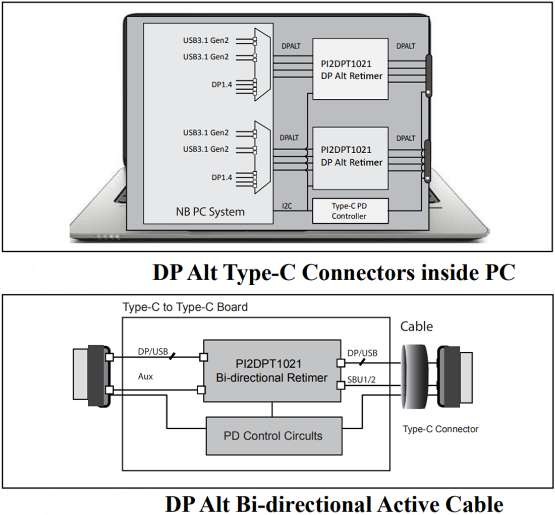 Schematic - Diodes Incorporated PI2DPT1021 10Gbps Bi-Directional Retimer