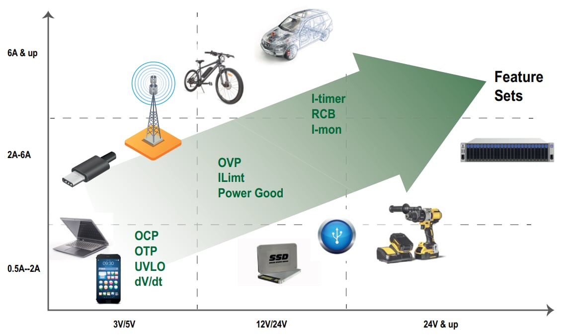 Infographic - Littelfuse Protection eFuse ICs