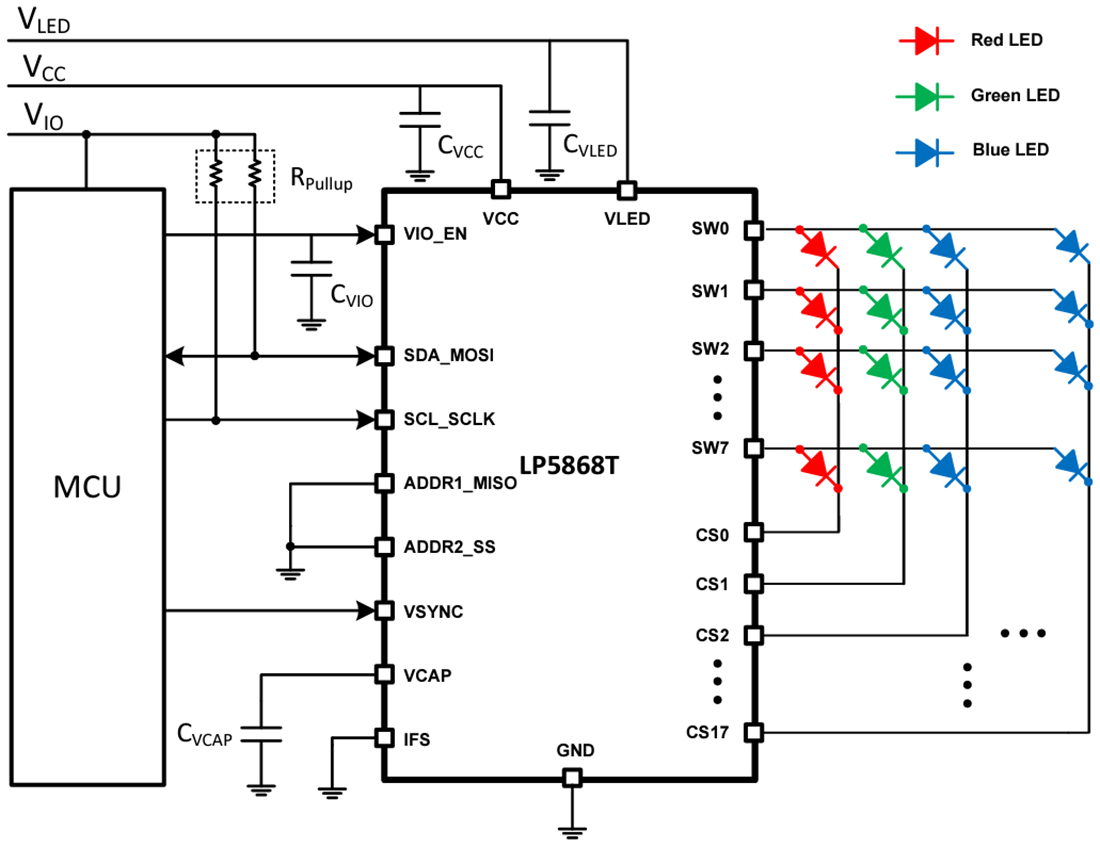 Schematic - Texas Instruments LP5868T High-Current LED Driver