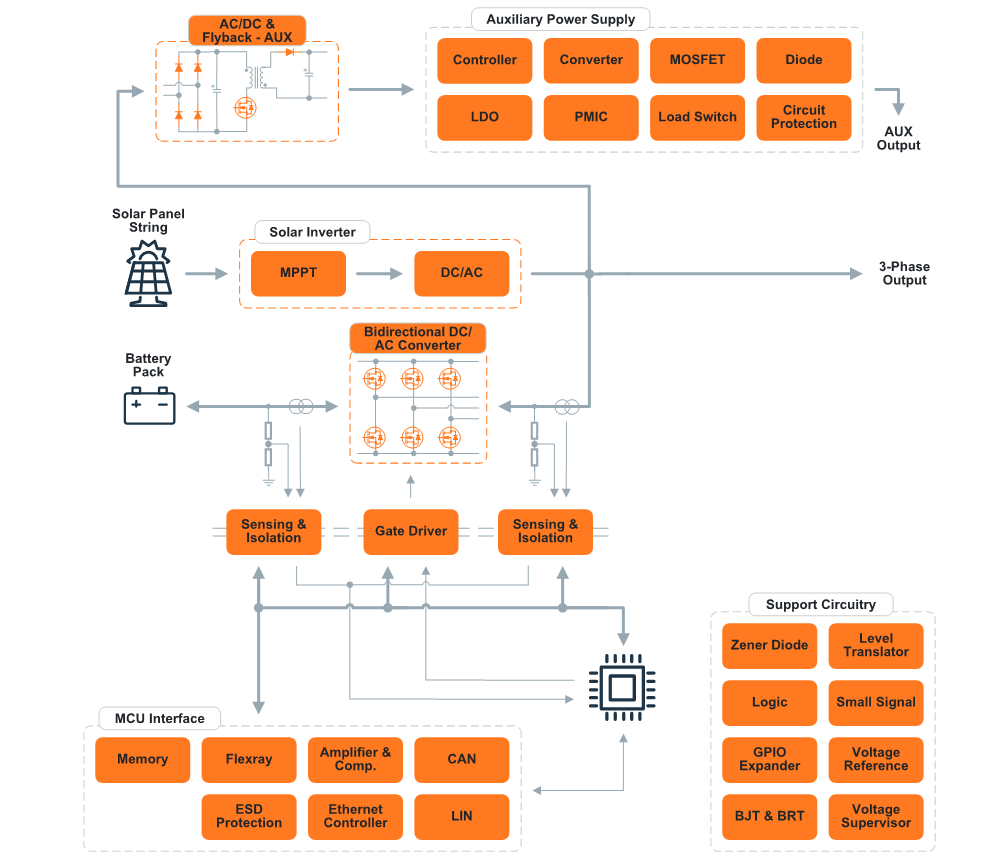 Block Diagram - onsemi Energy Storage Solutions
