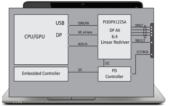 Application Circuit Diagram - Diodes Incorporated PI3DPX1225AZLBEX ReDriver
