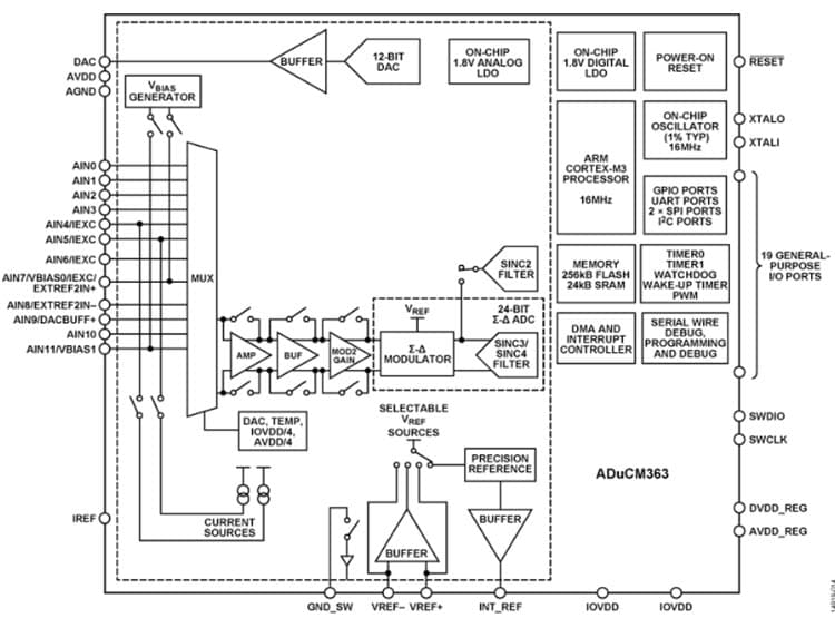 ADuCM363 Functional Block Diagram