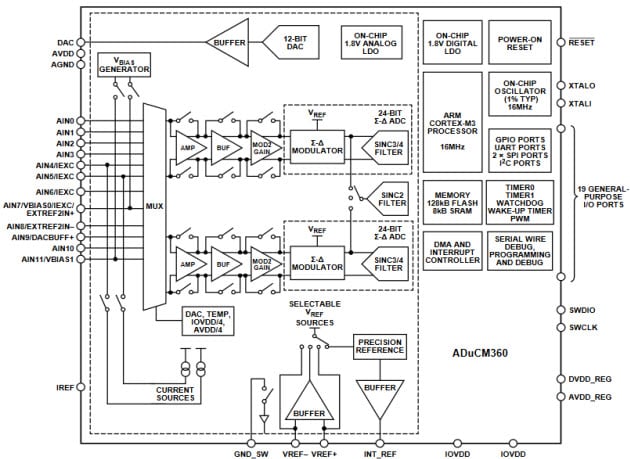 ADuCM360 Functional Block Diagram