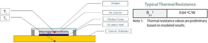 SBT-70 Thermal Resistance