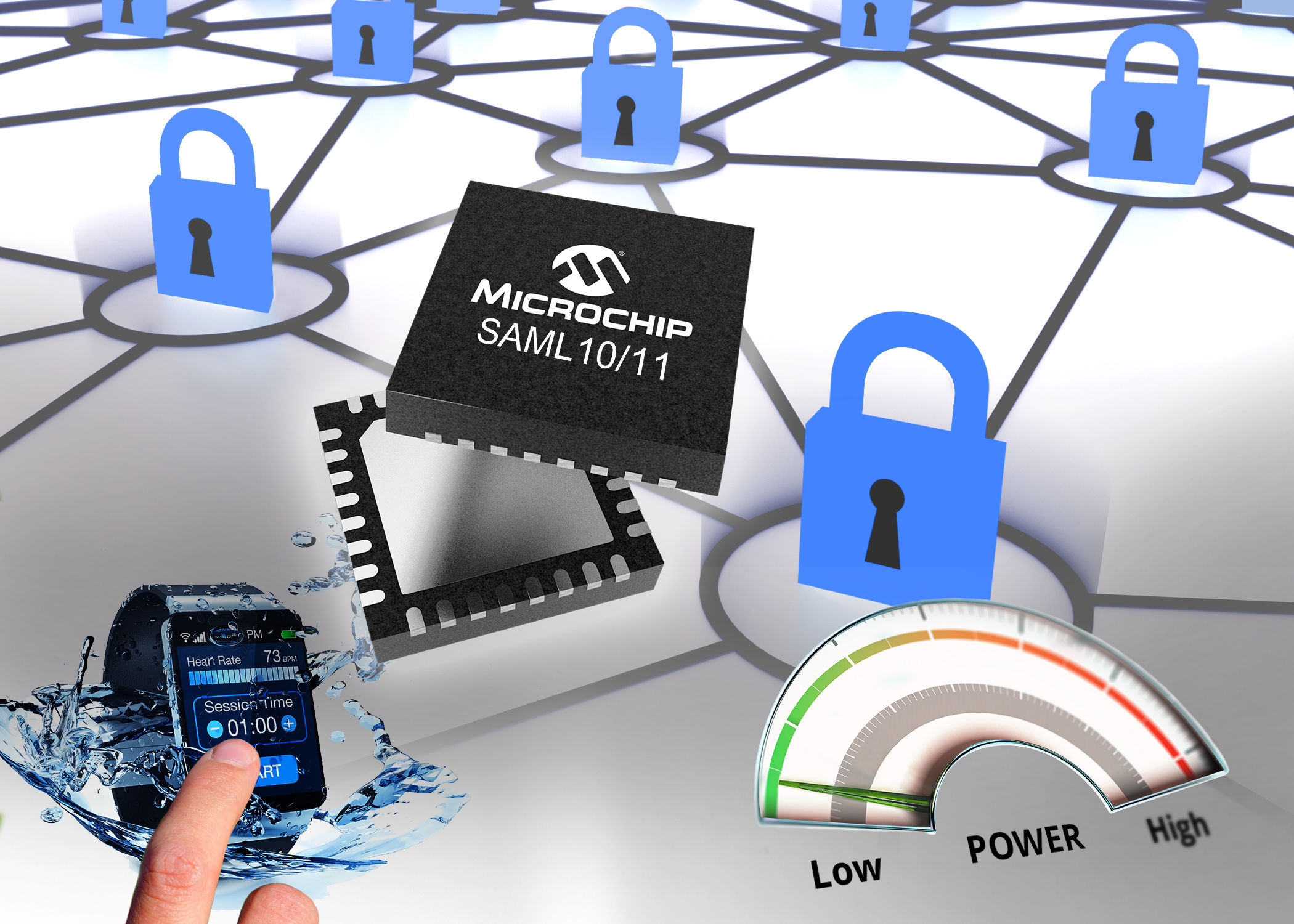Home automation security