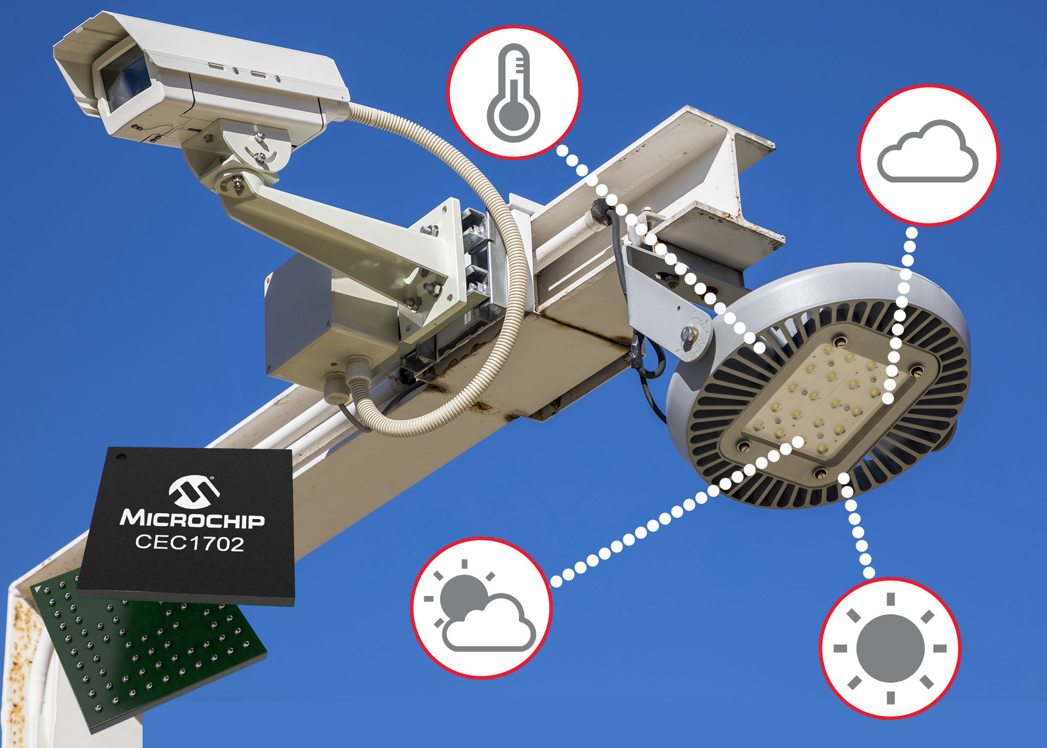 Smart Home Gateway