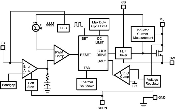 Block Diagram
