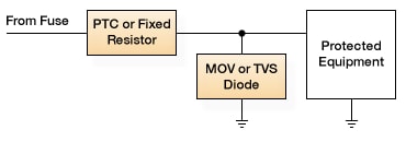 Automotive Circuit Protection Figure 1 Automotive Circuit Protection Figure 1