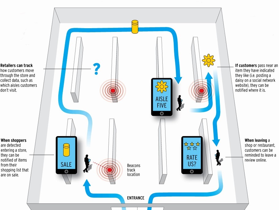 Bluetooth beacons