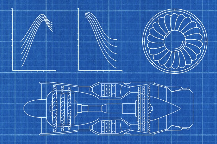 Digital Twin Blueprints