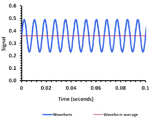 Flicker happens. But does it have to? Figure 6
