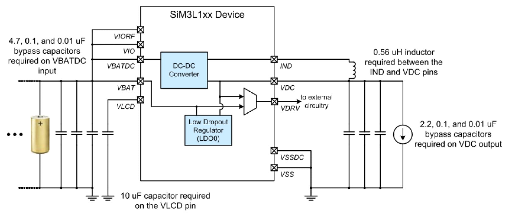 Figure 5: Example dc-dc Converter Driving External Circuitry Figure 5: Example dc-dc Converter Driving External Circuitry