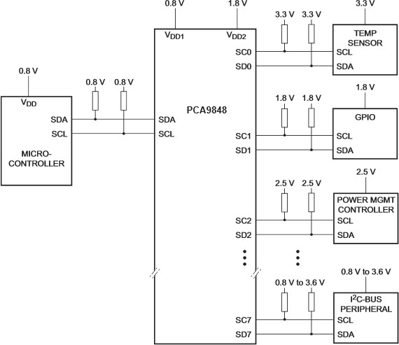 Application Diagram