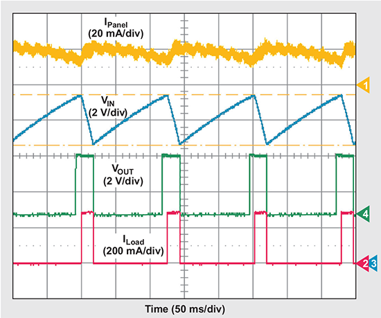 Operation of MPPT circuit within 90% of MPP