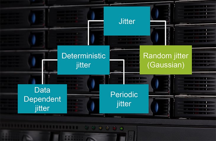 Fig.1 - Types of Jitter