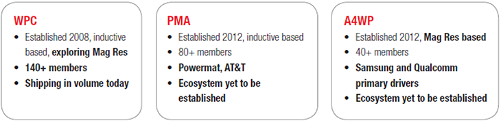 The Wireless Power Market The Wireless Power Market