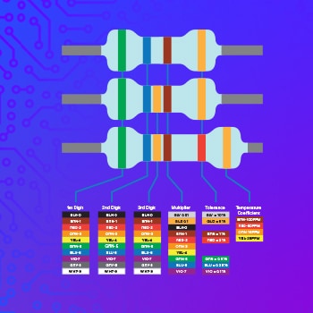 Mouser Electronics' Online Resistor Color Calculator Saves Engineers Time