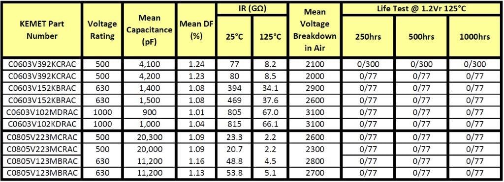Table 1